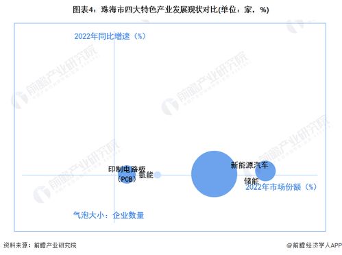 聚焦中國產業 2023年珠海市特色產業全景圖譜 附空間布局 發展現狀 企業名單 發展目標等